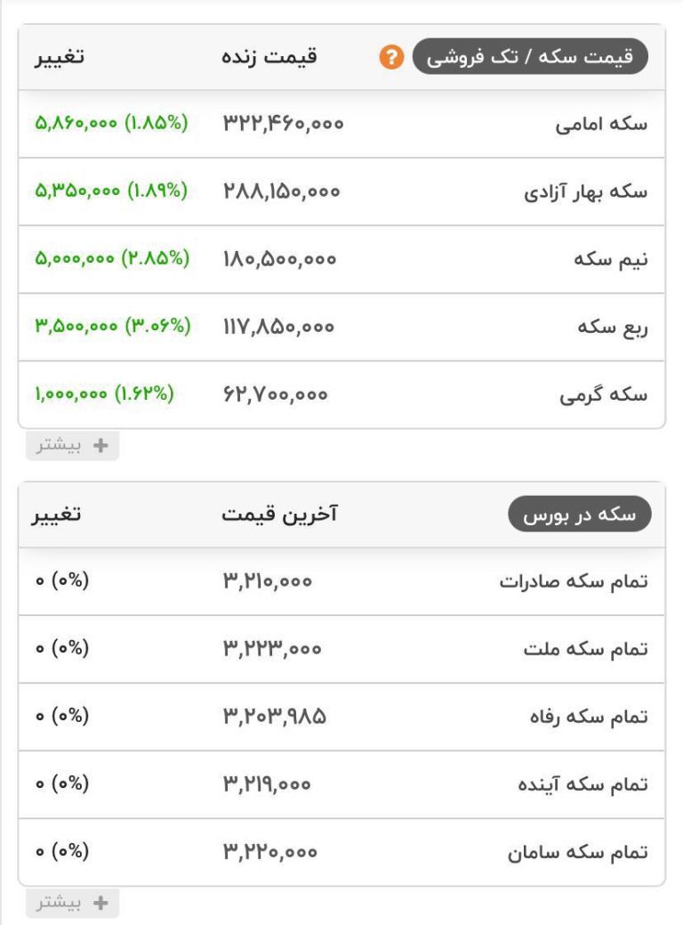 درباره این مقاله بیشتر بخوانید افزایش شدید قیمت ارز و طلا