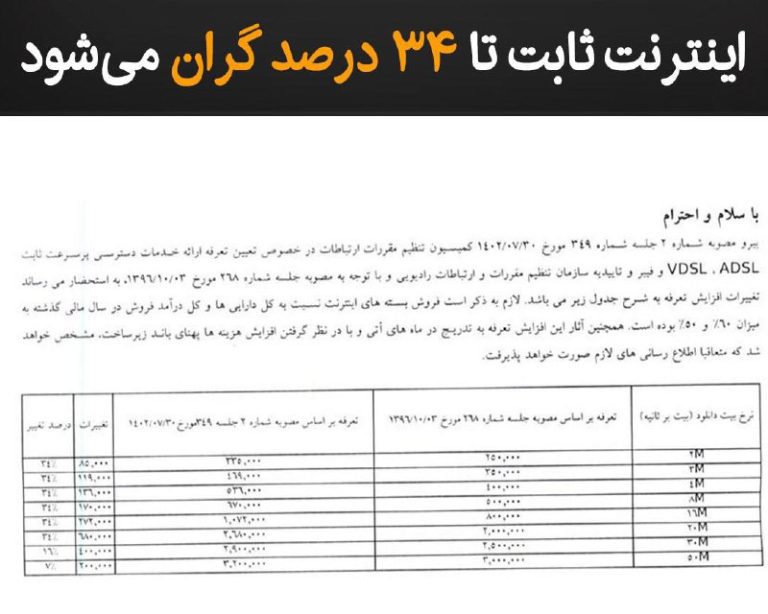 درباره این مقاله بیشتر بخوانید بر اساس خبرهای منتشر شده در رسانه‌های داخلی، یک شرکت ارائه‌دهنده اینترنت با انتشار جدولی از تعرفه جدید اینترنت و مصوبه کمیسیون تنظیم مقررات از گرانی اینترنت ثابت خبر داده است.