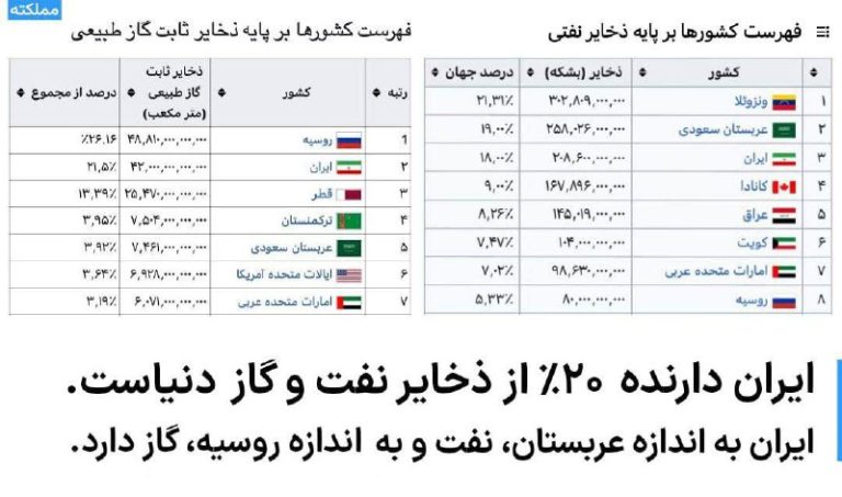 درباره این مقاله بیشتر بخوانید 🔻 تایید تولید و عرضه بنزین مرگبار: افشای نامه وزارت نفت برای تعویق پنج ساله استانداردهای سوخت