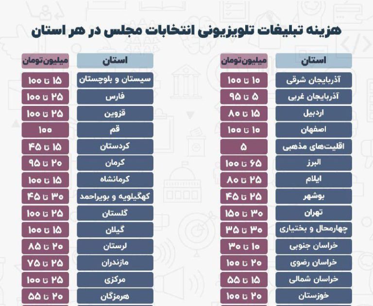 درباره این مقاله بیشتر بخوانید 📸 کاسبی صداوسیما از پخش تبلیغات انتخاباتی نامزدها: هر تبلیغ  ۱۰۰ میلیون ناقابل!