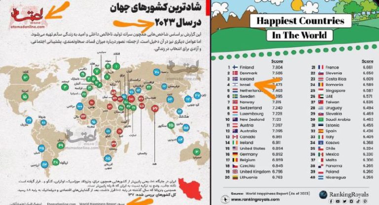 درباره این مقاله بیشتر بخوانید شیوه خبررسانی در رسانه‌های داخلی!