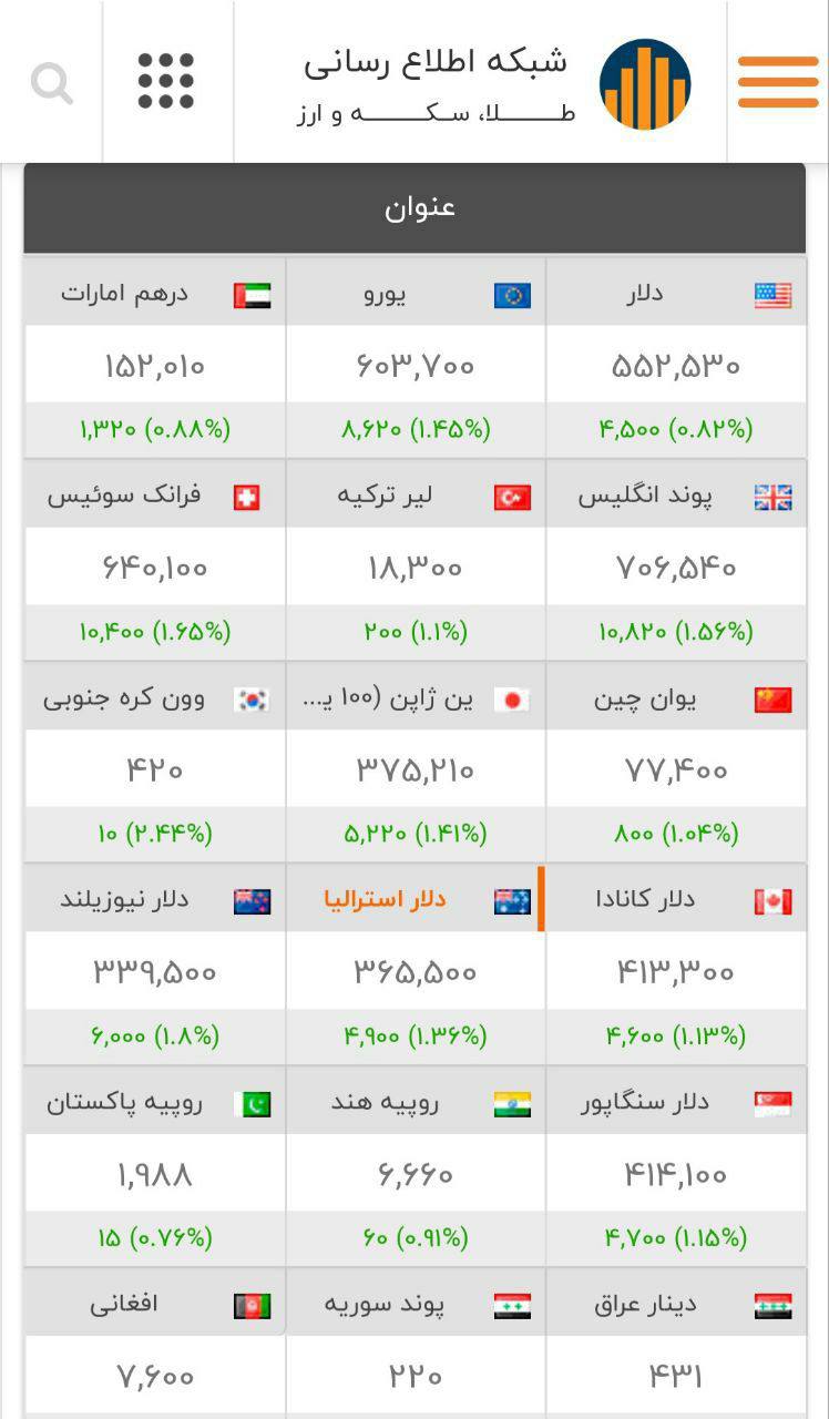 درباره این مقاله بیشتر بخوانید سلام به دلار ۵۶ هزار تومانی!!