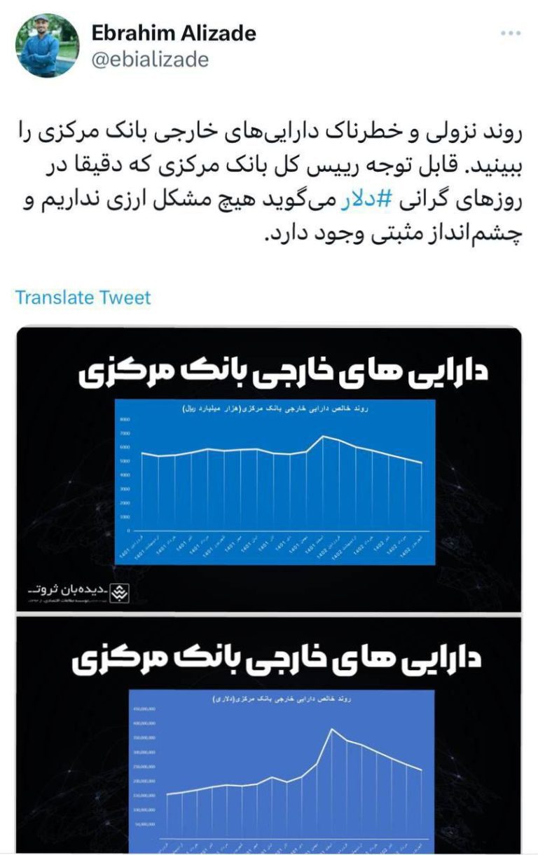 درباره این مقاله بیشتر بخوانید روند نزولی و خطرناک دارایی‌های خارجی بانک مرکزی را ببینید. قابل توجه رییس کل بانک مرکزی که دقیقا در روزهای گرانی ⁧دلار⁩ می‌گوید هیچ مشکل ارزی نداریم و چشم‌انداز مثبتی وجود دارد.