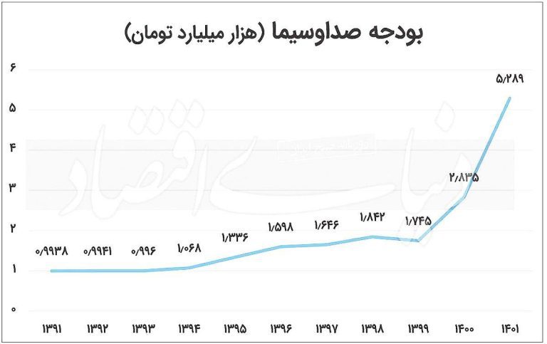 درباره این مقاله بیشتر بخوانید حکومت بی خاصیت