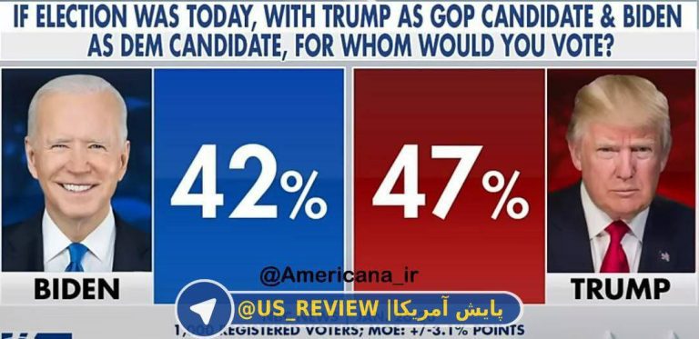 درباره این مقاله بیشتر بخوانید 📸 نظرسنجی شبکه NBC : اگر امروز انتخابات برگزار شود به کدامیک از این دو نفر رای می‌دهید؟