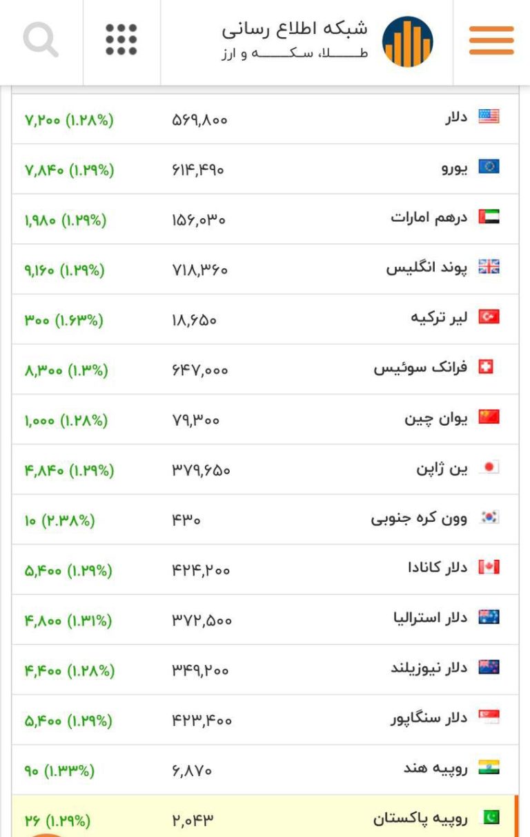 درباره این مقاله بیشتر بخوانید دلار به ۵۷ هزار تومان رسید …