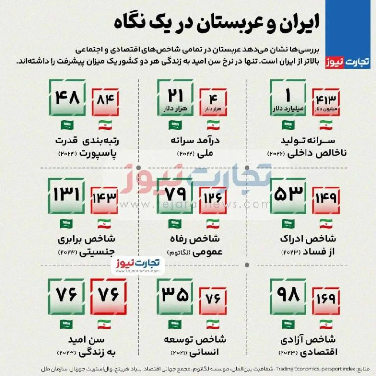 درباره این مقاله بیشتر بخوانید جمهوری اسلامی و عربستان در یک نگاه