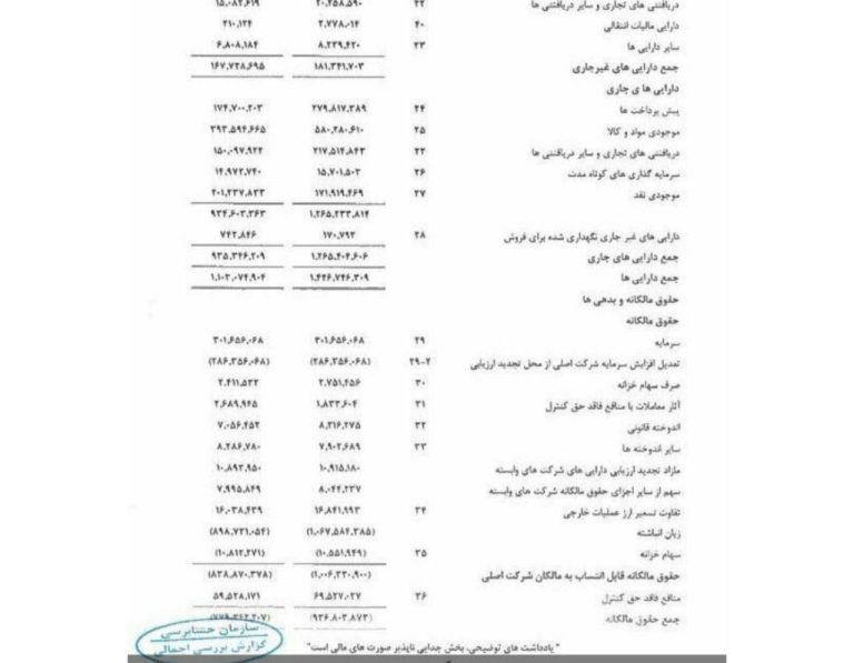 درباره این مقاله بیشتر بخوانید 📌ماشینهای از رده خارج جهان رو چند برابر قیمت میفروشن به اقتصاد مملکت و خودکفایی بنزین و مال و جان مردم ضرر میزنن بازهم زیانده هستن