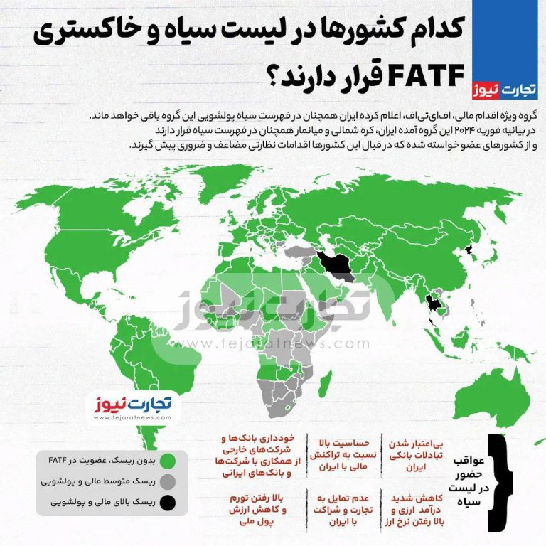 درباره این مقاله بیشتر بخوانید کدام کشورها در لیست سیاه و خاکستری FATF قرار دارند؟