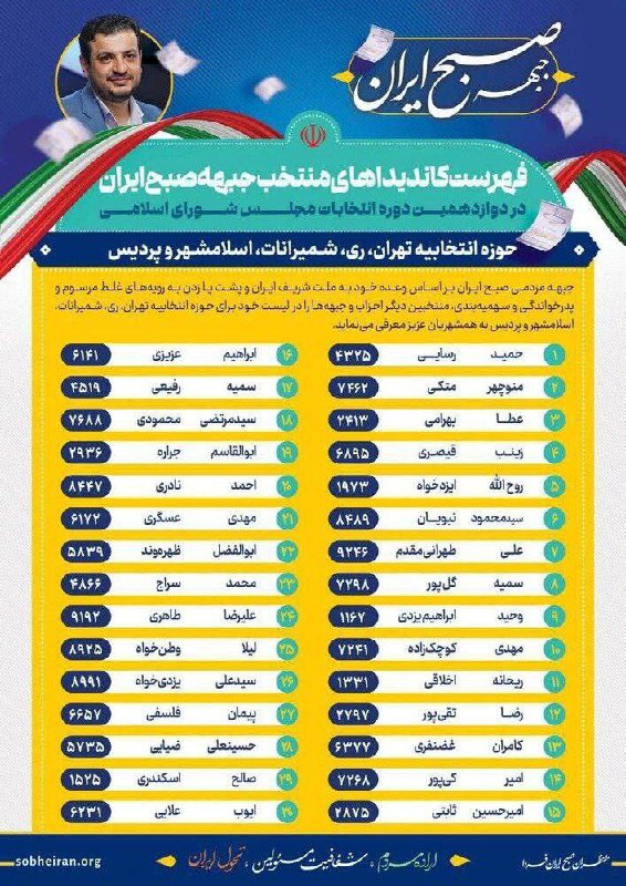 درباره این مقاله بیشتر بخوانید ‼️لیست اقای حسابدار با عکس تکی منتشر شد