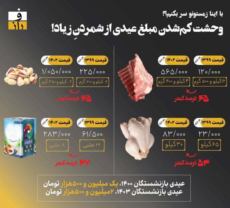 درباره این مقاله بیشتر بخوانید ◾️سفره عیدی بازنشستگان چقدر خالی شده است؟