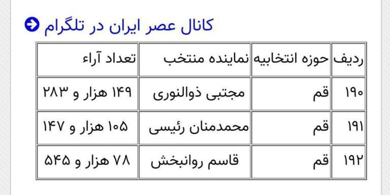 درباره این مقاله بیشتر بخوانید 🔵 وقتی میزان مشارکت جعلی باشه!