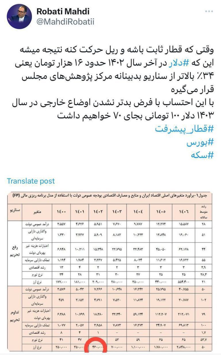 درباره این مقاله بیشتر بخوانید 🔴دلار در آخر اسفند ١۴٠٢ ، ٣۵٪‏ بالاتر از بدترین سناریوی پیش بینی شده مرکز پژوهش‌های مجلس قرار گرفته