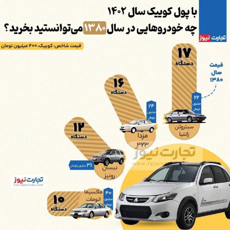 درباره این مقاله بیشتر بخوانید 📌با پول کوئیک امکان خرید کدام خودروها در سال ۱۳۸۰ وجود داشت؟