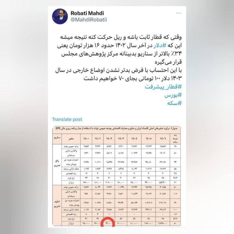 درباره این مقاله بیشتر بخوانید ارزیابی یک اقتصاددان از سرنوشت نرخ دلار در سال ١۴٠٣