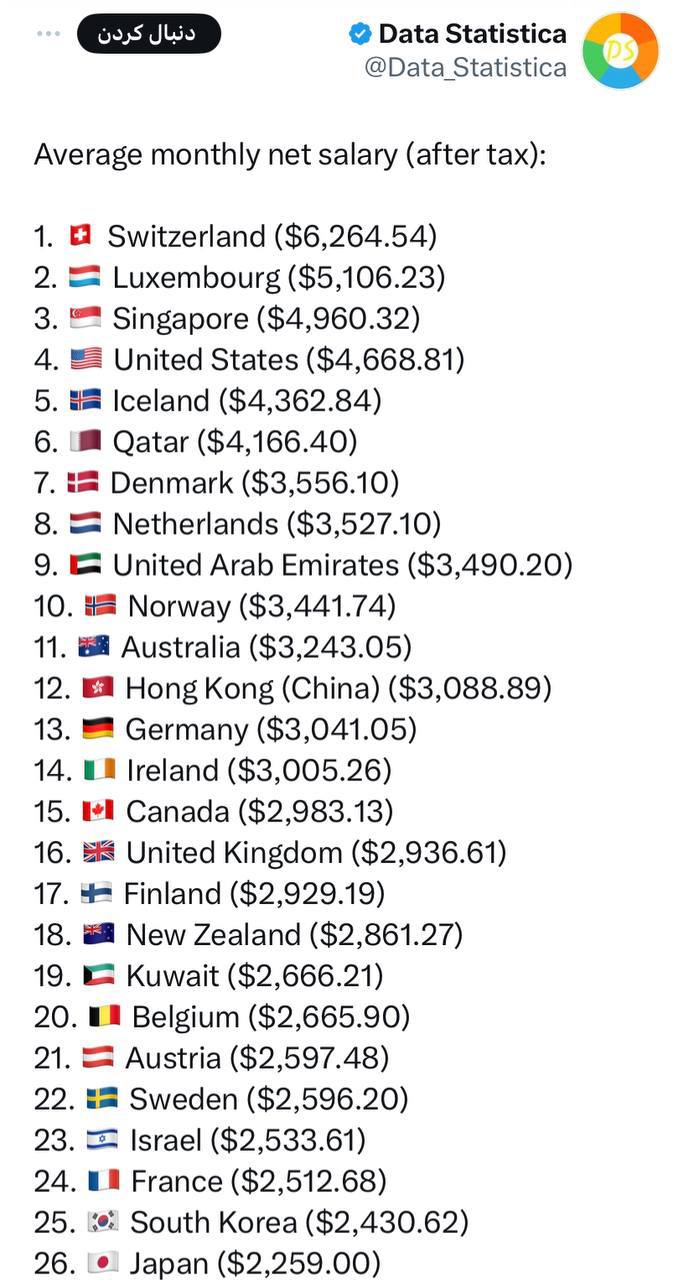 درباره این مقاله بیشتر بخوانید 🔴 متوسط حقوق در جهان: