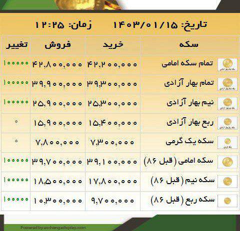 درباره این مقاله بیشتر بخوانید 🔴کش بازار در رفت..