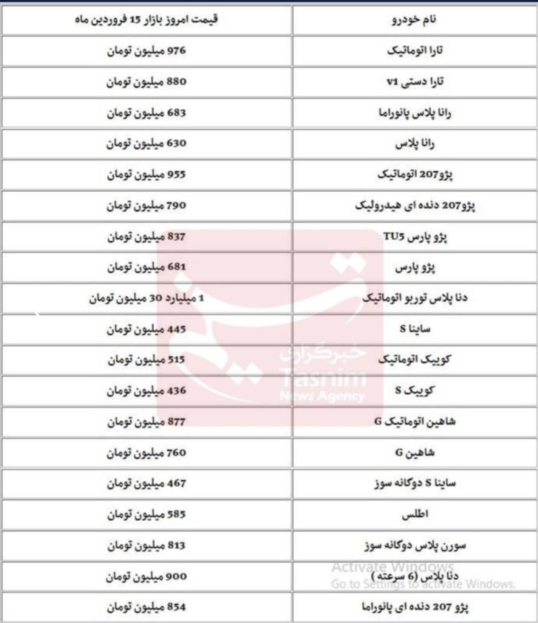 درباره این مقاله بیشتر بخوانید قطار پیشرفت قیمت خودرو ترمز بریده!