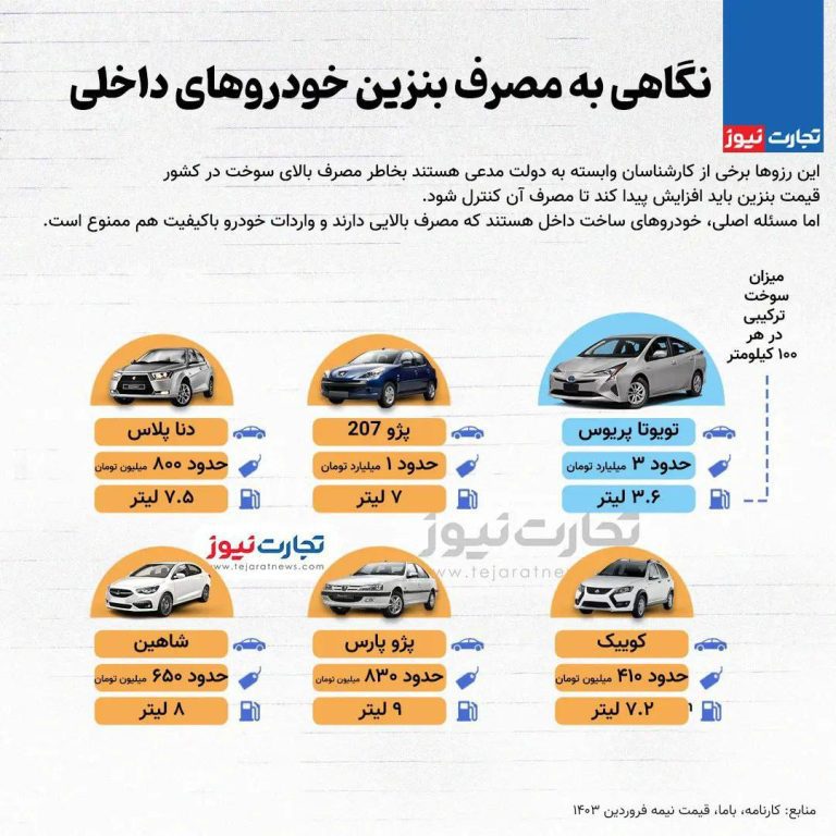 درباره این مقاله بیشتر بخوانید 📌نگاهی به مصرف بنزین خودروهای داخلی