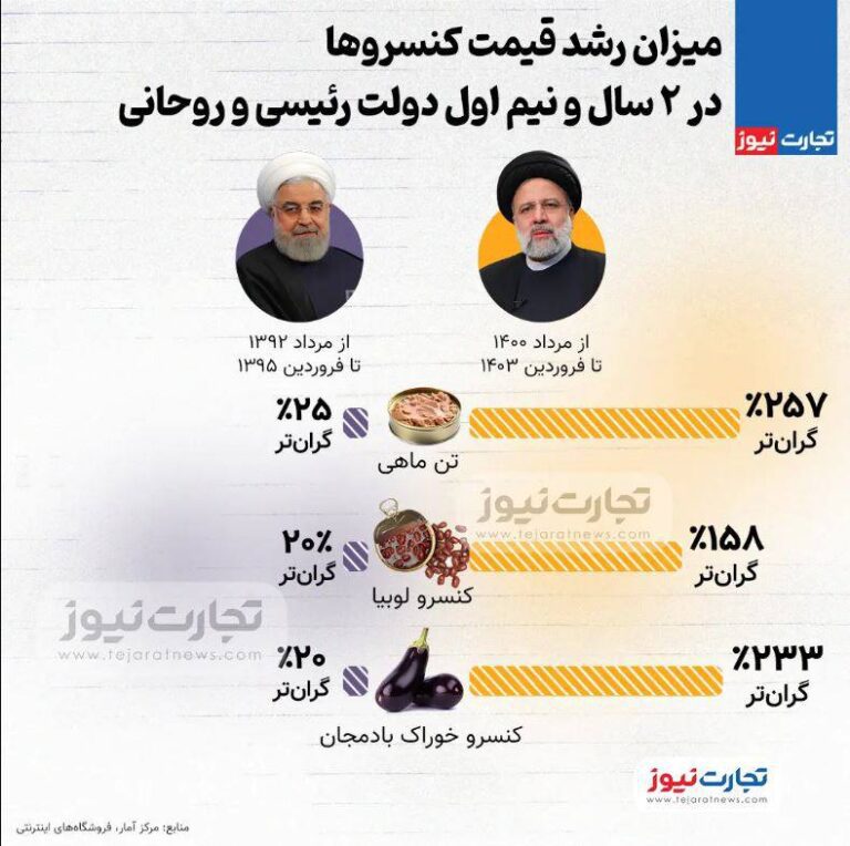 درباره این مقاله بیشتر بخوانید شاهکار دولت انقلابی!!