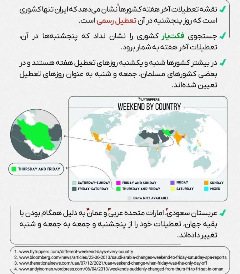 درباره این مقاله بیشتر بخوانید حکومت احمق ها!! ایران تنها کشوری است که پنجشنبه در آن تعطیل یا نیمه تعطیل است!