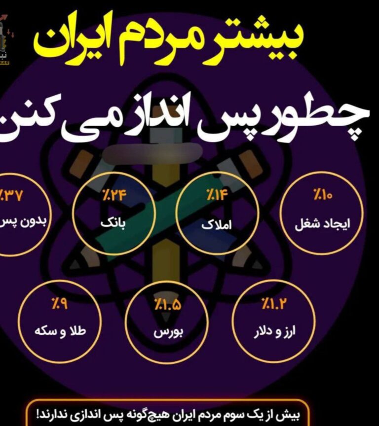 درباره این مقاله بیشتر بخوانید 📌 بیشتر مردم ایران چطور پس‌انداز می‌کنن؟