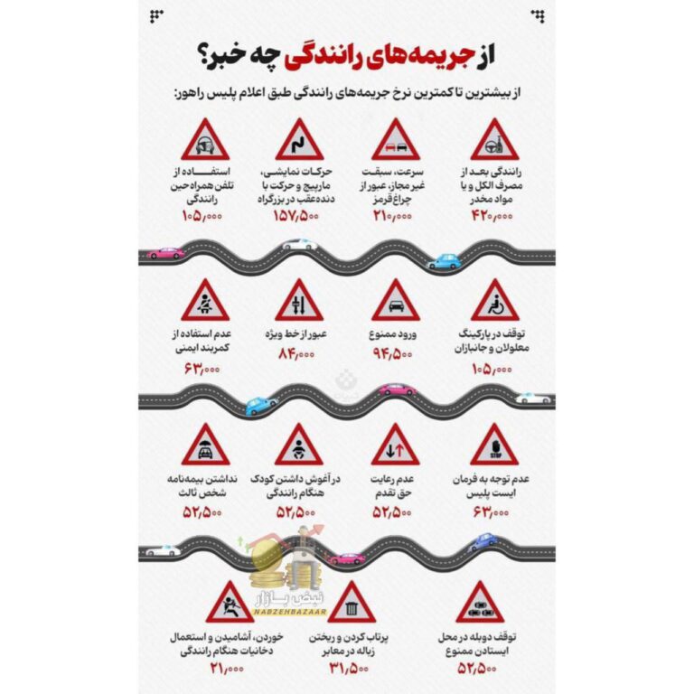 درباره این مقاله بیشتر بخوانید 📌جریمه‌های رانندگی چه خبر؟