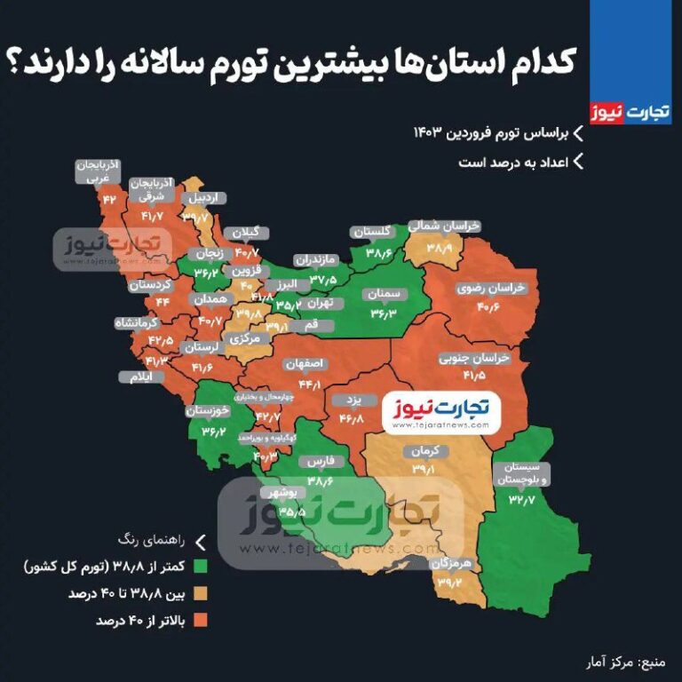 درباره این مقاله بیشتر بخوانید 📌کدام استان‌ها بیشترین تورم سالانه را دارند؟