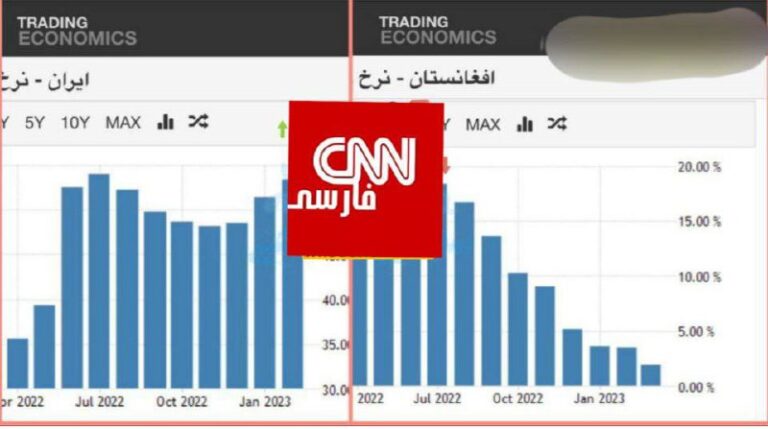 درباره این مقاله بیشتر بخوانید 📌 مقایسه نرخ تورم در ایران و افغانستان!