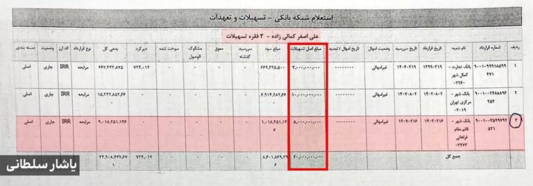 درباره این مقاله بیشتر بخوانید افشای فساد تازه زاکانی؛ پرداخت وام میلیاردی با سود ناچیز به همدستان در شهرداری