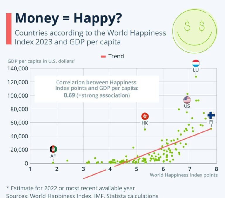 درباره این مقاله بیشتر بخوانید 📌آیا پول بیشتر، شادی بیشتر میاره؟!