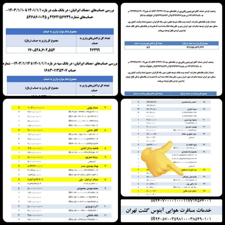 درباره این مقاله بیشتر بخوانید اسنادی از پولشویی و فسادمالی موسسه مصاف متعلق به علی اکبر رائفی پور در بین دعوای جناح های جمهوری‌اسلامی منتشر شد که نشان میدهد این موسسه از سال ۱۴۰۱ تا به امروز «حدود ۱۰۰میلیارد تومان» از چهار شماره حساب بانک ملت، ملی، سپه و صادرات در پوشش موسسه خیریه پولشویی کرده است.