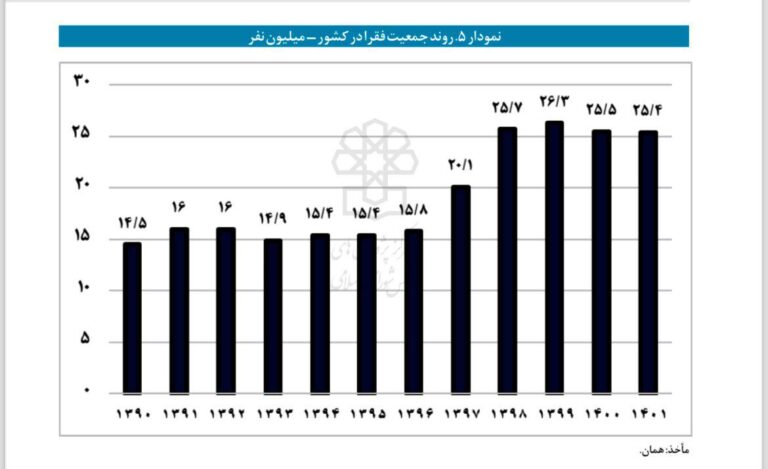 درباره این مقاله بیشتر بخوانید ظاهرا گزارش «وضعیت فقر ۱۴۰۱» را از سایت مرکز پژوهش‌ها برداشتند.