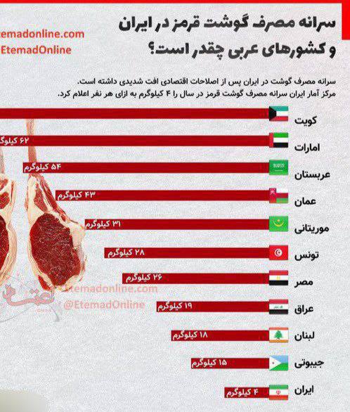 درباره این مقاله بیشتر بخوانید چطور حکومت آخوندی ایران را بدبخت کرد