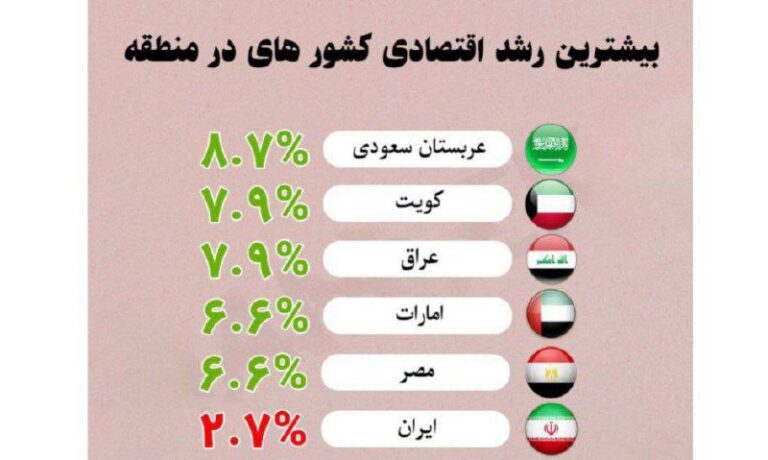 درباره این مقاله بیشتر بخوانید ایران در آخر !!