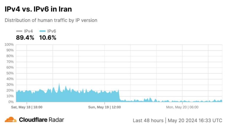 درباره این مقاله بیشتر بخوانید وضعیت نزولی و محدودیت شدید دولت برای اینترنت ایران که از روز گذشته به مراتب بدتر شده است