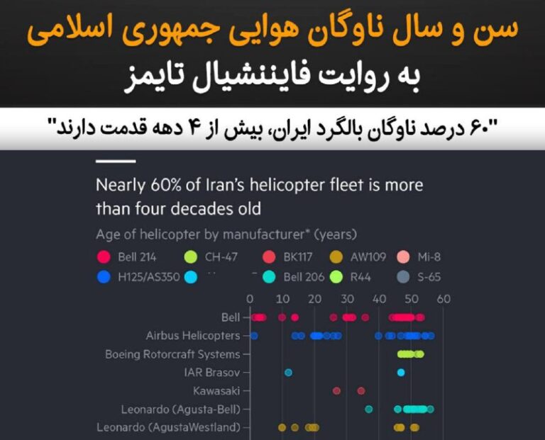 درباره این مقاله بیشتر بخوانید سن و سال ناوگان هوایی جمهوری اسلامی به روایت فایننشیال تایمز