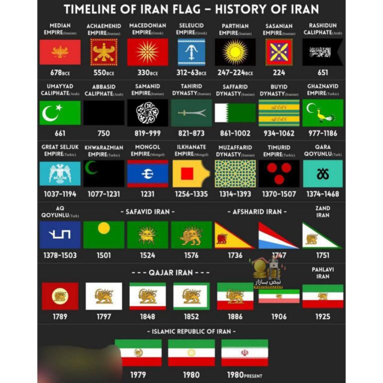 درباره این مقاله بیشتر بخوانید 📌پرچم‌های برخی از دولت‌های حاکم بر جغرافیای ایران در طول تاریخ
