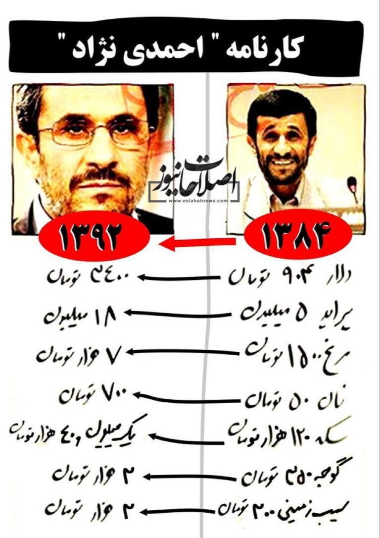 درباره این مقاله بیشتر بخوانید 📢 کارنامه دولت احمدی نژاد پس از ۸ سال