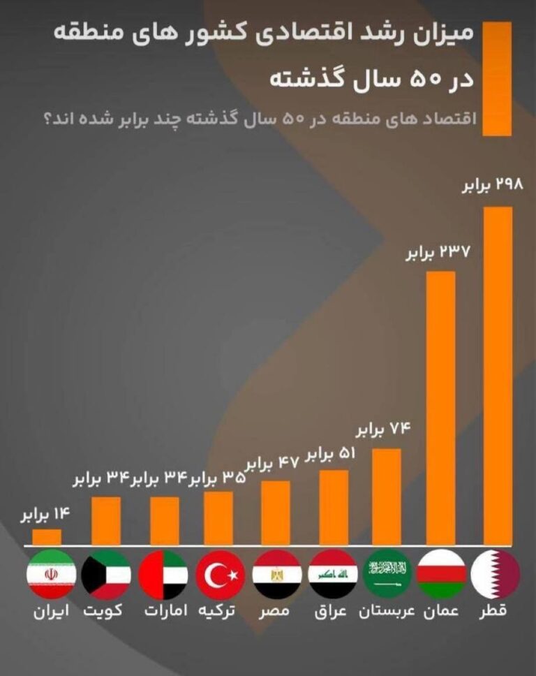 درباره این مقاله بیشتر بخوانید ایران در آخر