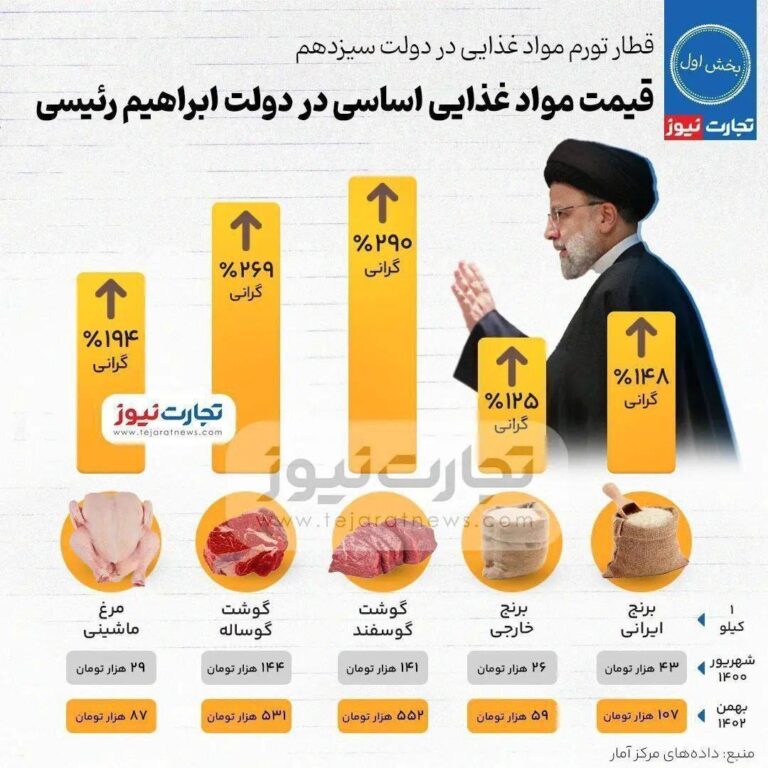 درباره این مقاله بیشتر بخوانید فاجعه ای بنام ابراهیم رئیسی