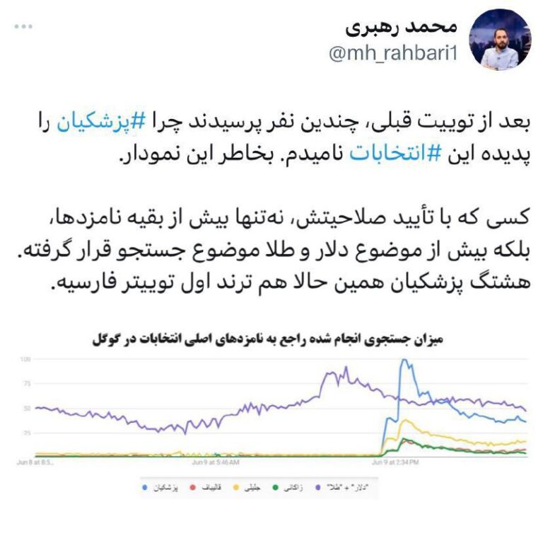 درباره این مقاله بیشتر بخوانید پزشکیان تبدیل به پدیده انتخاباتی شد.