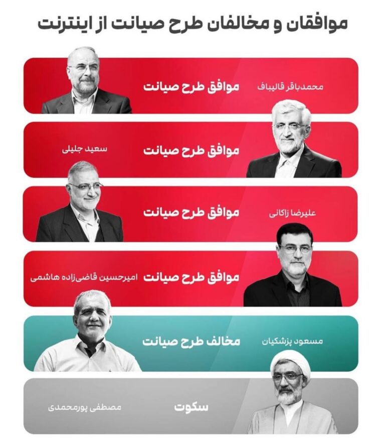 درباره این مقاله بیشتر بخوانید 📢 از بین کاندیداهای ریاست جمهوری، کدام‌یک موافق و مخالف طرح قطع اینترنت جهانی و صیانت اینترنت بودند؟