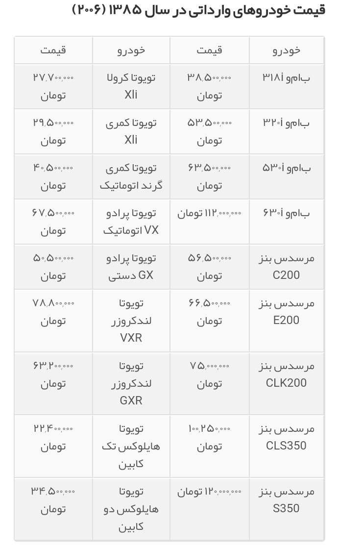 درباره این مقاله بیشتر بخوانید 📌با پول لندکروز سال ۱۳۸۵، امروز حداکثر چهار حلقه لاستیکش را می‌شود خرید!