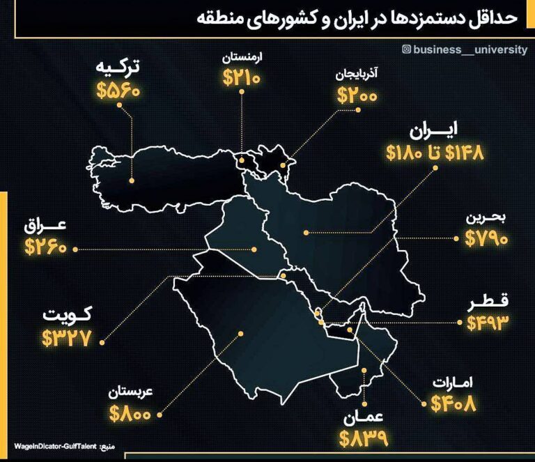 درباره این مقاله بیشتر بخوانید ایران در آخر !!!