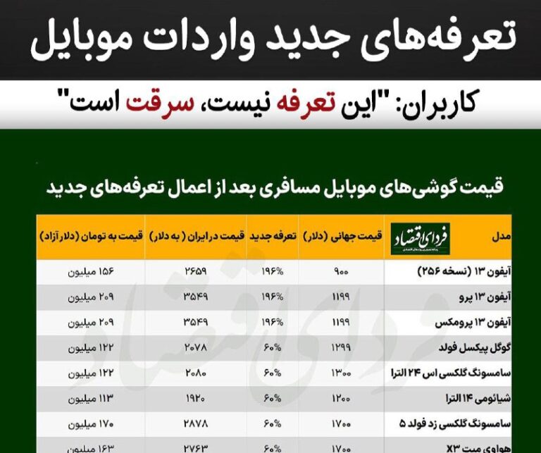 درباره این مقاله بیشتر بخوانید تعرفه‌های جدید واردات موبایل