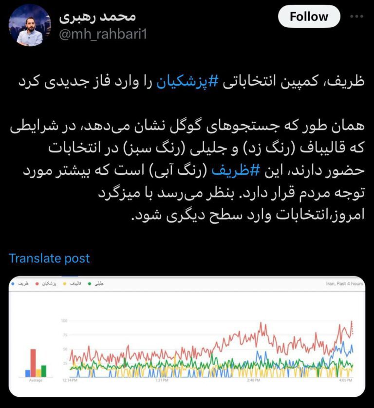 درباره این مقاله بیشتر بخوانید براساس یافته‌های گوگل، با «ظریف» انتخابات وارد سطح دیگری شد