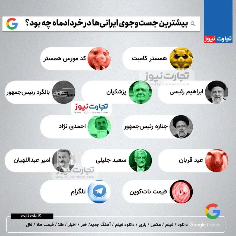 درباره این مقاله بیشتر بخوانید 📌 بیشترین جستجوی گوگل ایرانیان در خرداد ۱۴۰۳ چه بود؟