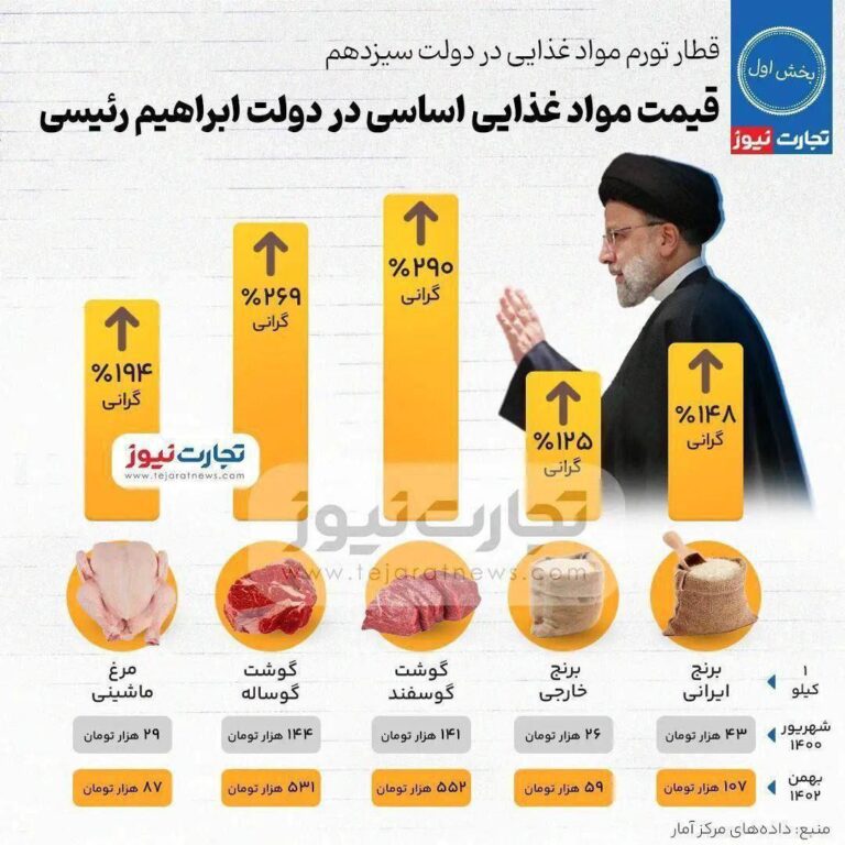 درباره این مقاله بیشتر بخوانید پاسخ آماری به سوال قاضی زاده هاشمی