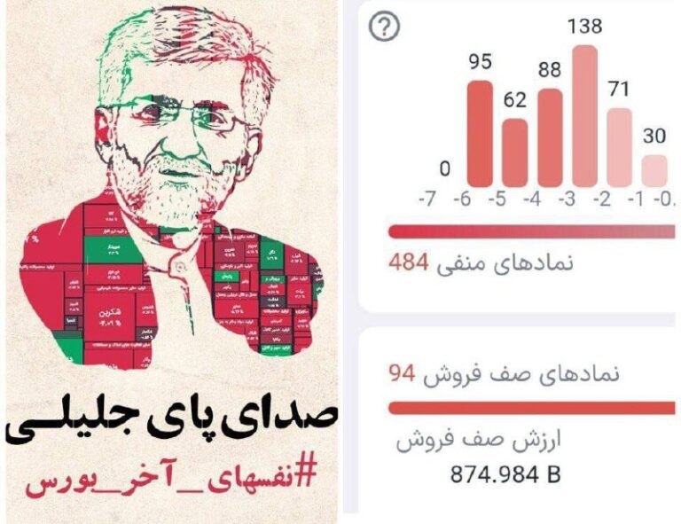 درباره این مقاله بیشتر بخوانید واکنش بورسی‌ها به رئیس جمهور شدن جلیلی